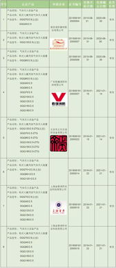 21家企業柜式七氟丙烷氣體滅火裝置獲3C認證，防火門3C認證咨詢指南