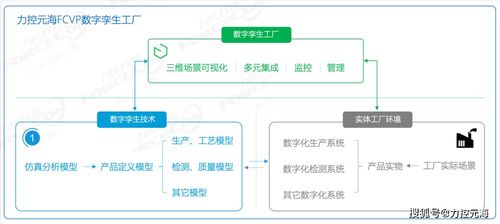 數(shù)字孿生技術(shù) 以3D可視化工廠引領(lǐng)智能制造新篇章