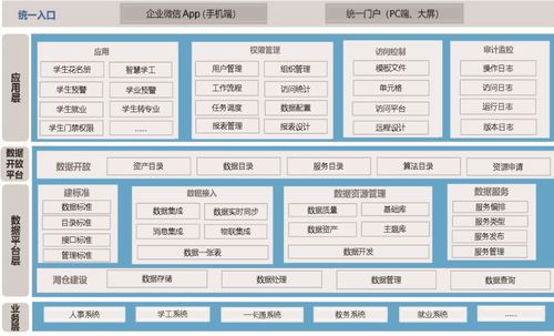 數字化賦能高校輔導員 提升學工服務與數字內容制作的新路徑