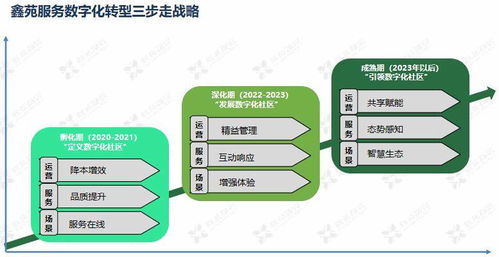 鑫苑服務(wù)數(shù)字化MSP模型應(yīng)用 驅(qū)動數(shù)字內(nèi)容制作服務(wù)創(chuàng)新與高效交付