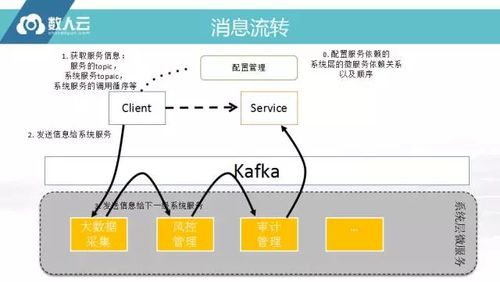 數(shù)人云實錄 微服務(wù)企業(yè)級落地將如何重塑數(shù)字內(nèi)容制作服務(wù)